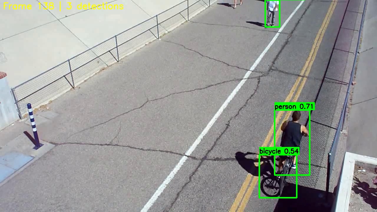 Embedded Survellence